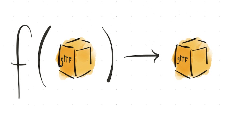 Function symbol, where the argument and output are a box labeled 'glTF'.